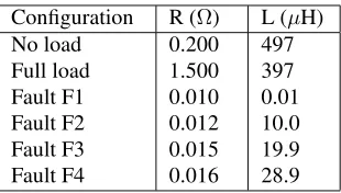Table 1: Simulation results for six conﬁgurations of the de-energised system.