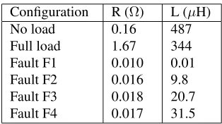 Table 3: Results obtained from repeating simulations for anenergised system.
