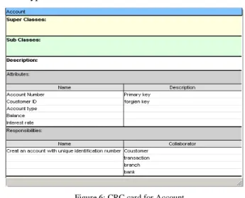 Figure 4: CRCCard for Customer 