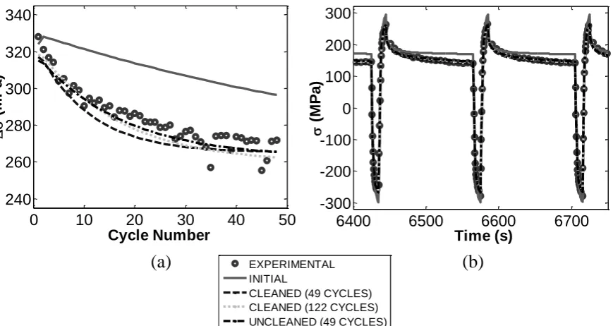 Table 1 - Material constant values for the original Chaboche model for P91 data at 600 °C using various optimisation methods