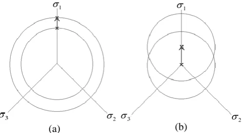 Figure 2 - Experimental stress range evolution for isothermal cycle testing (using strain limits of ±0.5% and a 2  minute hold period) at 600°C till specimen failure