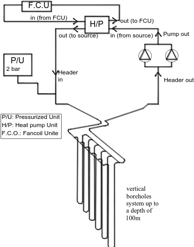 Fig.3  Close loop system of AUM 