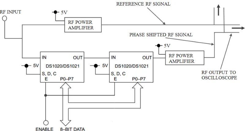 Figure 1.  Schematic diagram of the digitally programmable phase shift and measuring system 