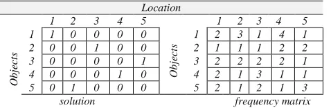 Table 3 lists the parameter settings of GEP-HH that have been used for all problem domains