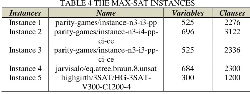 TABLE 4 THE MAX-SAT INSTANCES   Name Variables 