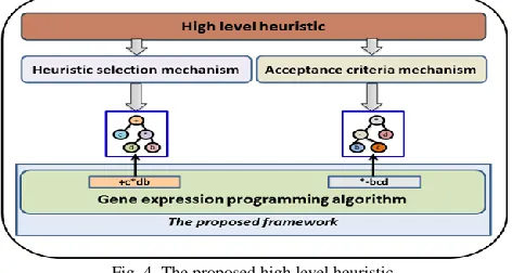 Fig. 5. Basic gene expression programming flowchart 