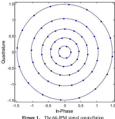 Table 1.  Summary of the specifications for the 64-IPM 