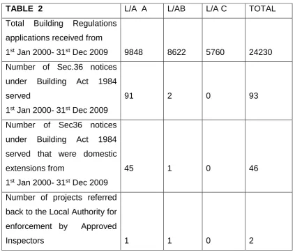TABLE  2 L/A  A 