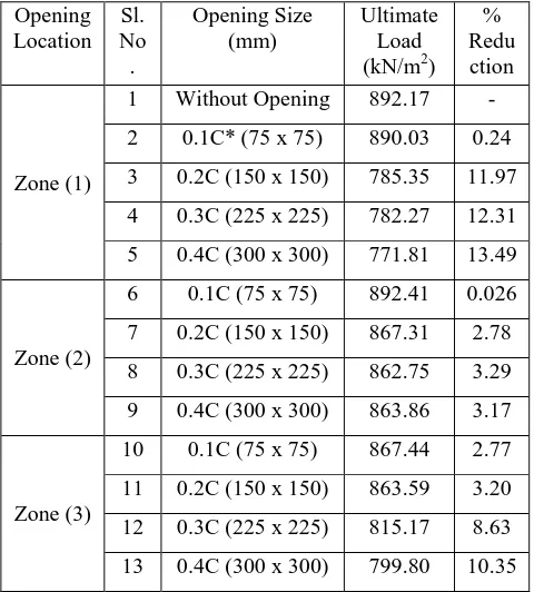 TABLE ULTIMATE LOAD OF SLAB MIII ODELS WITH AND WITHOUT OPENINGS