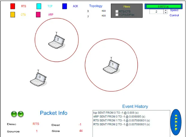 Figure 2: Screenshot of the WiFiVL Flash binary animating two expanding RTS signals 