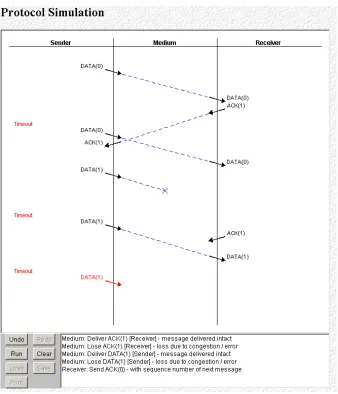 Figure 7: Screenshot of JASPER animating a protocol [61] 