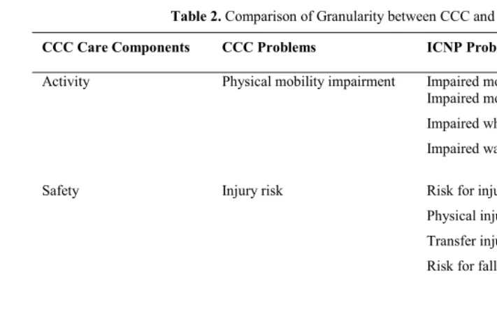 Table 2. Comparison of Granularity between CCC and ICNP