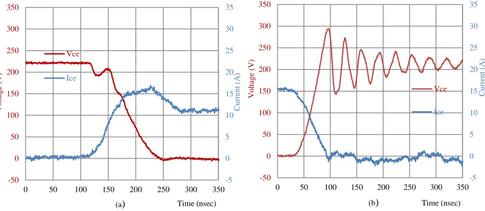 Fig. 6.  Switching waveforms of the SiC BJT at VSW=230 V and ISW=15 A when TC=25ºC. (a) Turn on switching waveform