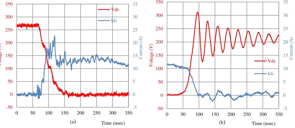 Fig. 4.  Switching waveforms of the normally-off SiC JFET at VSW=270 V and  ISW=15 A when TC=25ºC