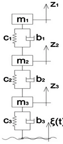 Fig. 1.  Linear Oscillatory Model of the Bus