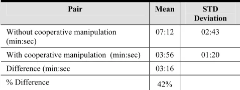 Figure 16: Scenario for experiment 3 (User U1 view) 