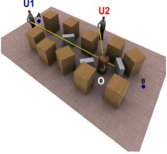 Figure 3: User without the notion of distance between an  object and its final position 