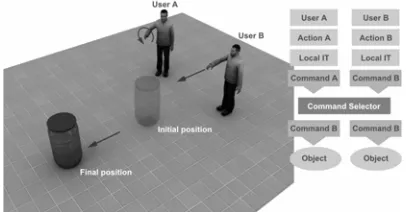 Figure 4: Movement of objects between obstacles 