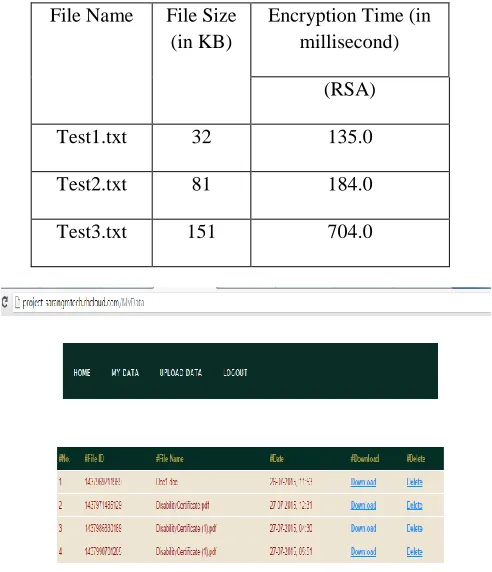 Table 6.2:  Files and their Encryption time 