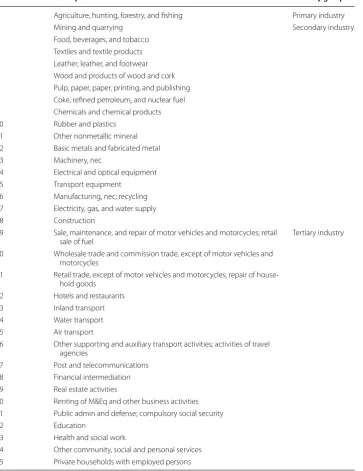 Table 4 Industry classification