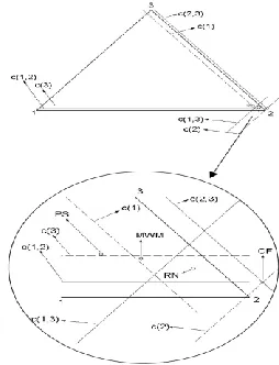 Figure 2 illustrates the restricted nucleolus as well as the three usage based methods