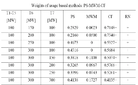 Table 2  