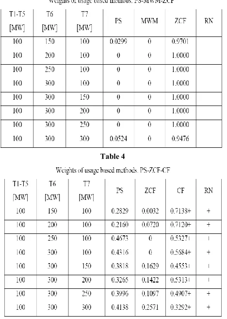 Table 4  would be necessary. This idea is implied in case of the three triples shown above