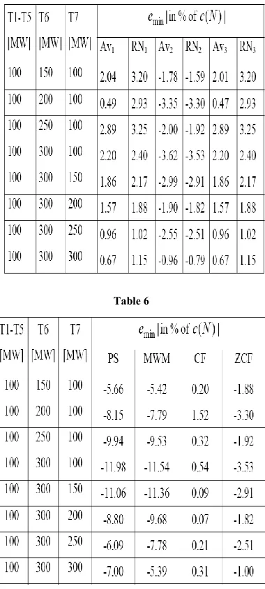 Table 6 overview’’, IEEE Trans. on Power Systems, vol. 11, pp. 1409-1418, November 1996