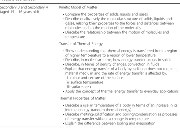 Table 2 (Continued)