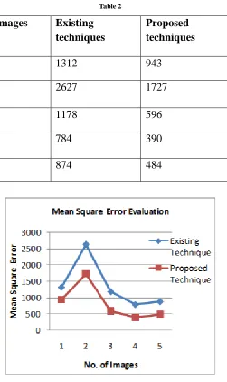 Table 1: Entropy Evaluation 