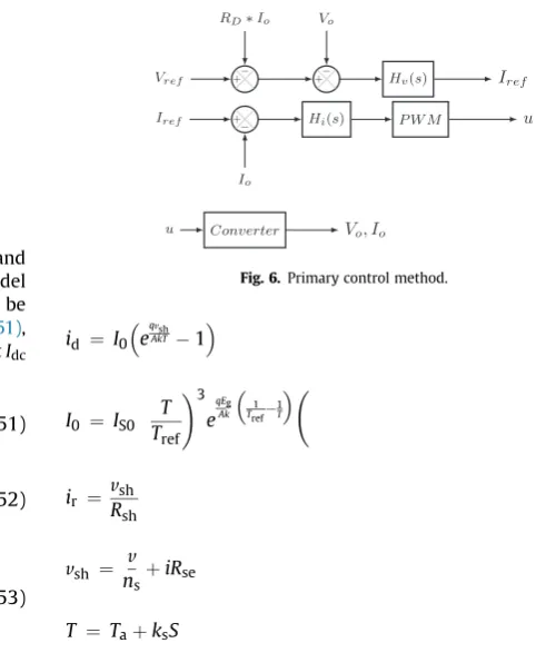 Fig. 6. Primary control method.
