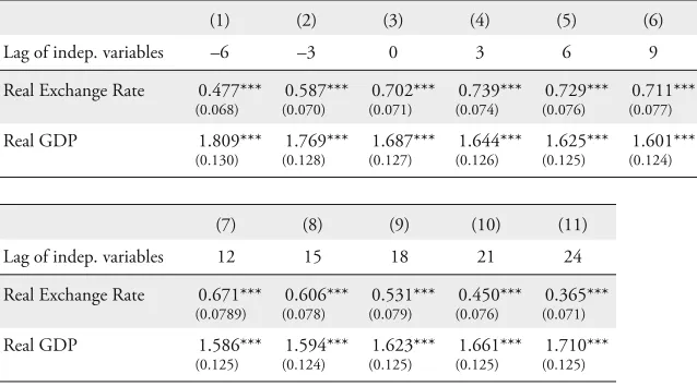 Table 1: Overall Findings