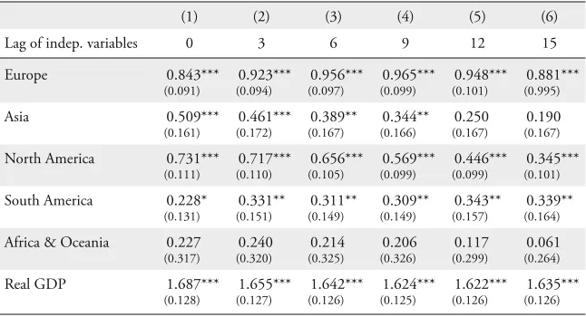 Table 2: Country Group Findings