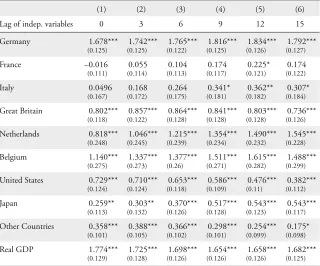 Table 3: Country Findings