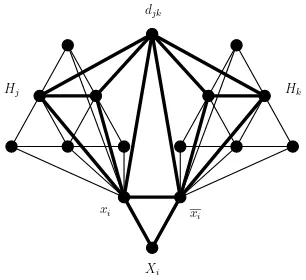 Figure 4. In G2 extended triangle relative to triangle {xi, xi, djk} hasno universal vertex