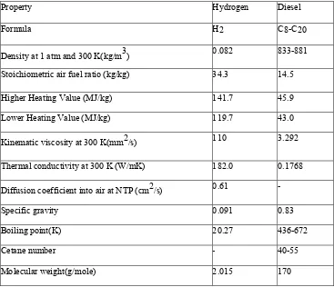 Table 1.  Some relevant properties of hydrogen 