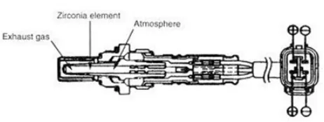 Figure NO - 19 Shows Oxygen Sensor 