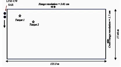 Fig 13. Geometry of longrange SAR. 