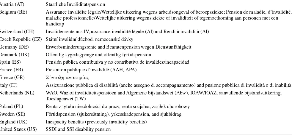 Table 1 Disability insurance schemes considered