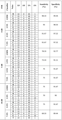 TABLE III: Summary of different metrics used for performance comparison 