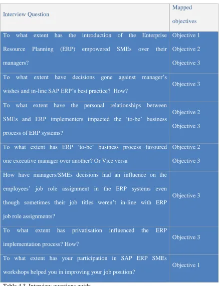 Table 4.3. Interview questions guide 