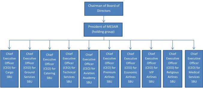 Figure 5.2. MESAIR’s proposed organisational structure prior to the ERP implementation project 