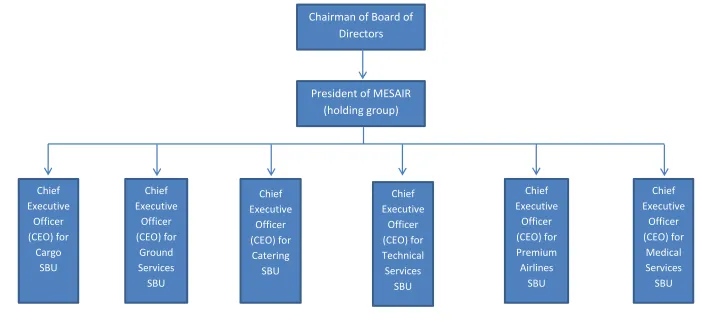 Figure 5.3.  
