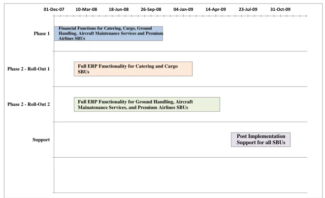 Figure 5.5. 