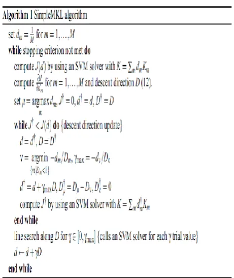 Fig 9(b): Implementation of Feature Extraction Module
