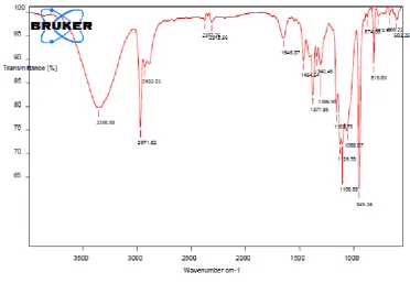 Figure No. 6: Korsemeyer Kinetics of optimized batch F6. 
