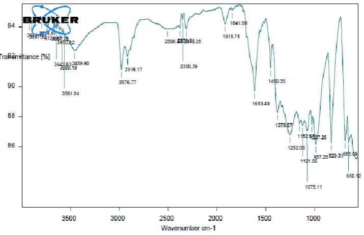 Figure No 7: Infra-red spectrum of pure drug with optimized formulation F6. 