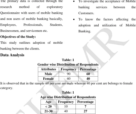 Table: 1  Gender wise Distribution of Respondents 