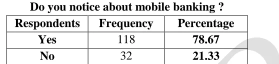 Table 4 Do you notice about mobile banking ? 