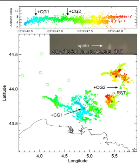 Figure 1. A lightning mapping array (green squares) records theleader steps of a ∼1.7 s long lightning discharge on 30 August 2012(upper panel), which causes numerous positive (crosses) andnegative (triangles) cloud to ground lightning discharges.A particu